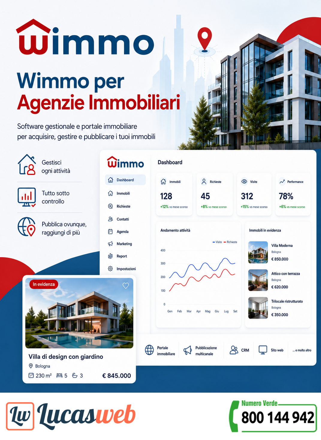 Wimmo, piattaforma immobiliare completa sviluppata dalla Lucasweb